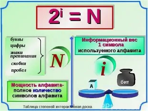 Единица информации 4 буквы