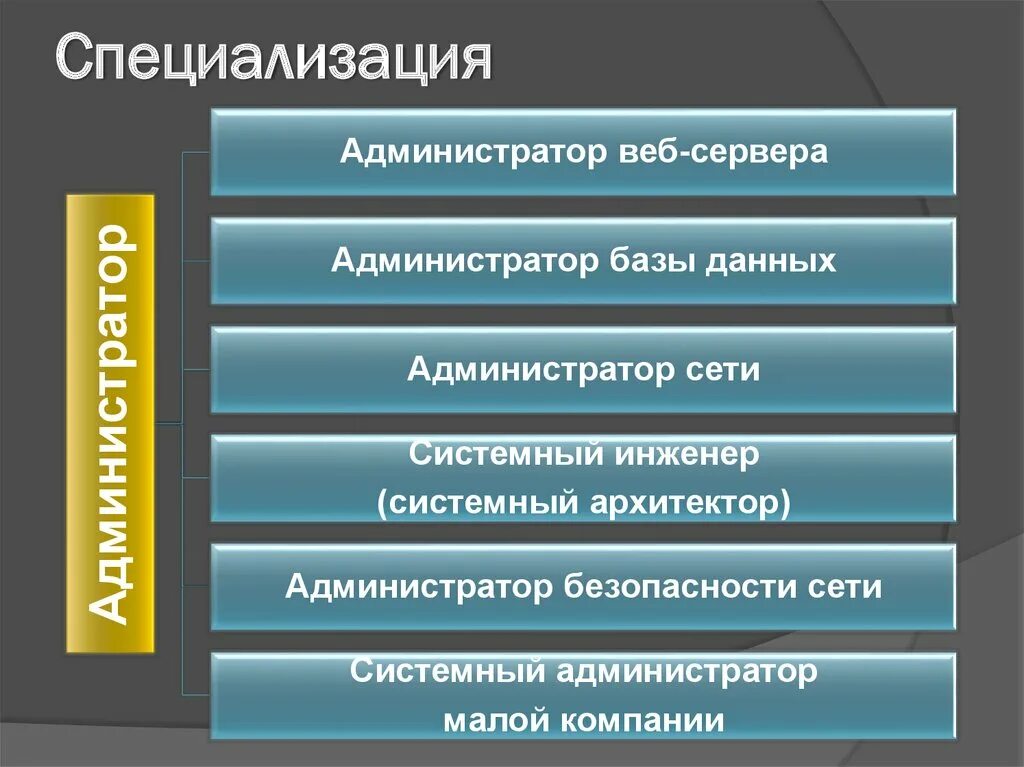 Специализация системного администратора. Виды системного администрирования. Специализация администратора. Сетевое и системное администрирование специальность.