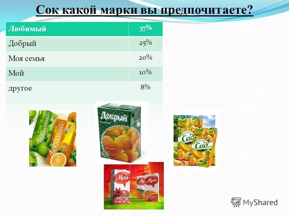 Какой сок лучше брать