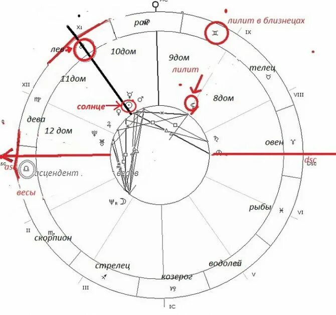 куспиде 9 дома