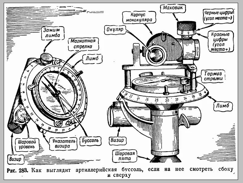 Перископическая артиллерийская буссоль паб-2м. Ттх буссоли паб 2м. Перископическая артиллерийская буссоль. Штатив для артиллерийских буссоли. Буссоль инструкция.