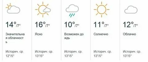 Погода в сочи 6 ноября