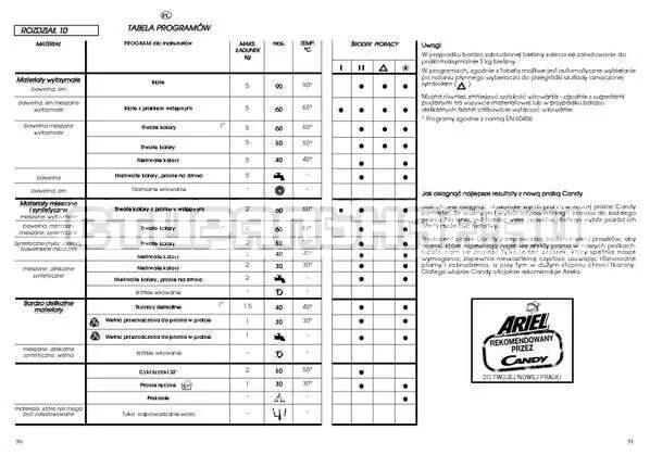Программы машинки канди. Канди стиральная машина 1035 обозначения. Стиральная машина Candy CTF 1006. Машинка Канди режимы стирки. Канди машинка стиральная автомат Аква 20 1040 режимы стирки.