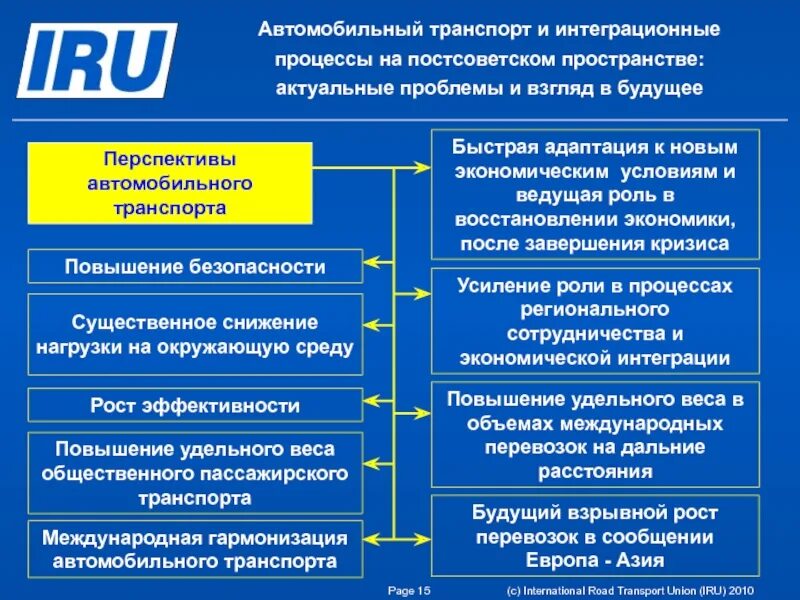 Перспективы развития автомобильный. Перспективы развития автотранспорта. Перспективы развития автомобильного транспорта. Проблемы и перспективы транспорта. Перспективы развития автомобильного транспорта в России.