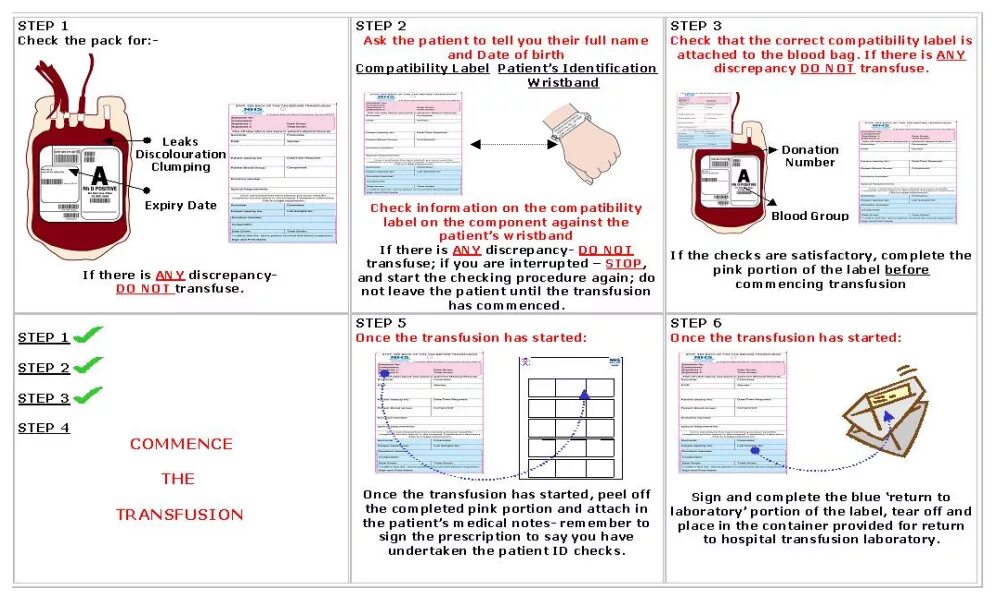 Check method