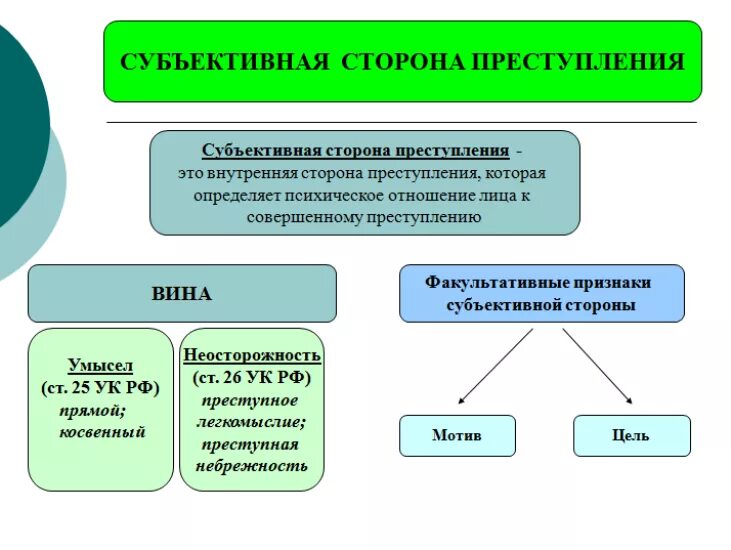 Что означает субъективно. Признаками субъективной стороны состава преступления являются. субъективная сторона в уголовном праве. признаки субъективной стороны состава преступления. формы субъективной стороны преступления.
