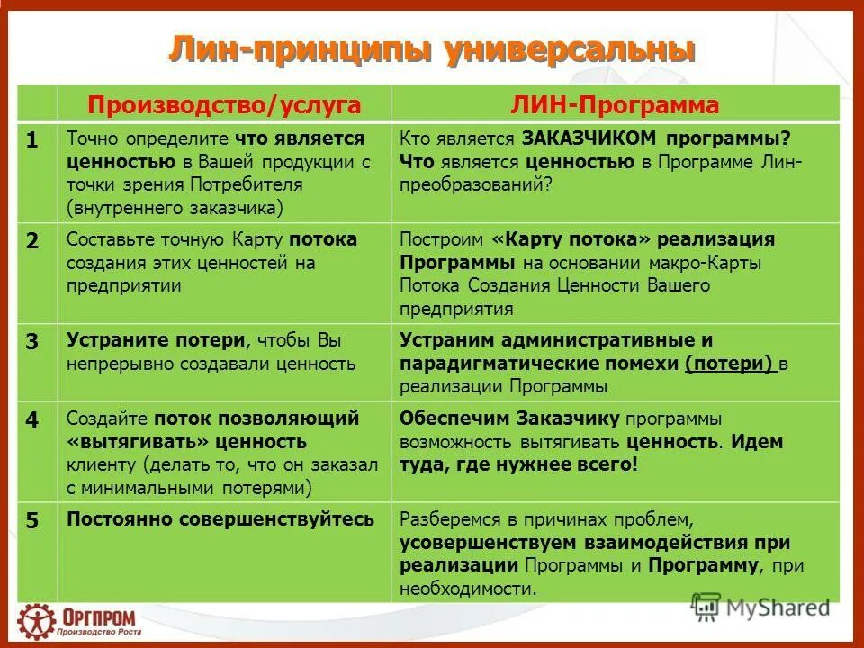 продукт исследовательской работы. что не является проектом. преимущества компании. что является вашим продуктом. что является вашим продуктом.