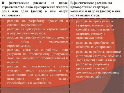 Расходы на жилье в семье