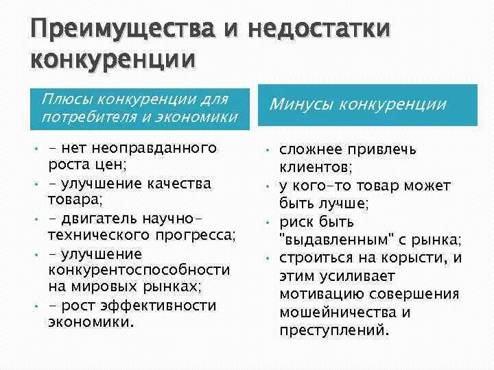 Какими преимуществами обладает технология. Плюсы и минусы конкуренции в рыночной экономике. Плюсы и минусы конкуренции в экономике. Преимущества и недостатки рыночной конкуренции. Достоинства и недостатки конкуренции.