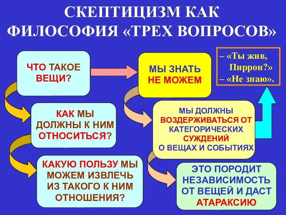 Три вопроса философа