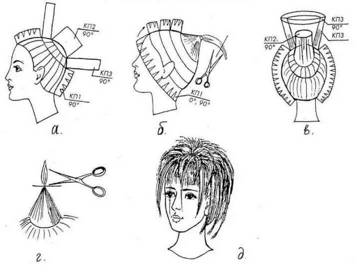 Техника стрижки средних волос. Гаврош технология и схема стрижки. Технология выполнения стрижки Каскад со схемами. Технология стрижки Гарсон схема. Схема стрижки Каскад каре с челкой.