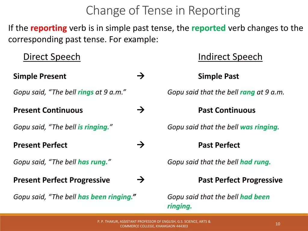 Present perfect Continuous reported Speech. Past Continuous reported Speech. Direct Speech reported Speech. Reported Speech past simple. Reported speech present