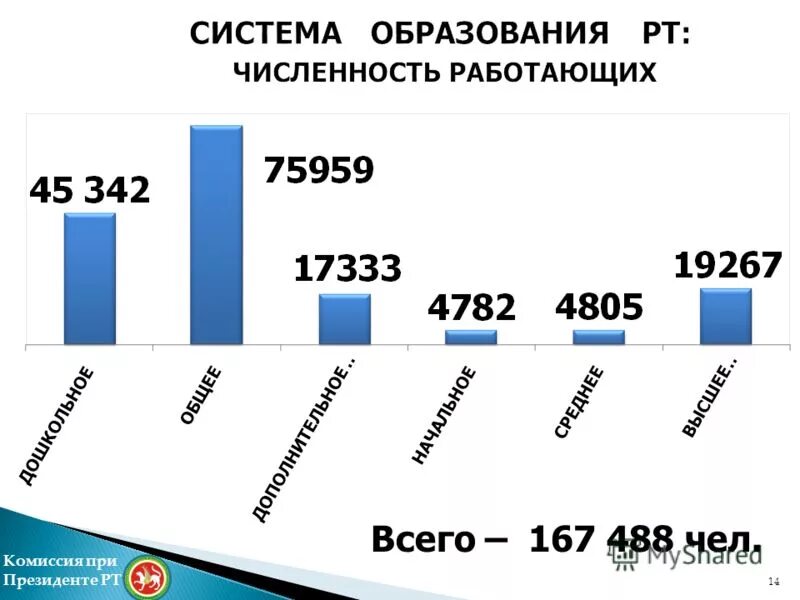 Число работающих в москве. Число работающих в москве. Число работающих в москве. Численность работающих на газе. Инфраструктура потребительского рынка.