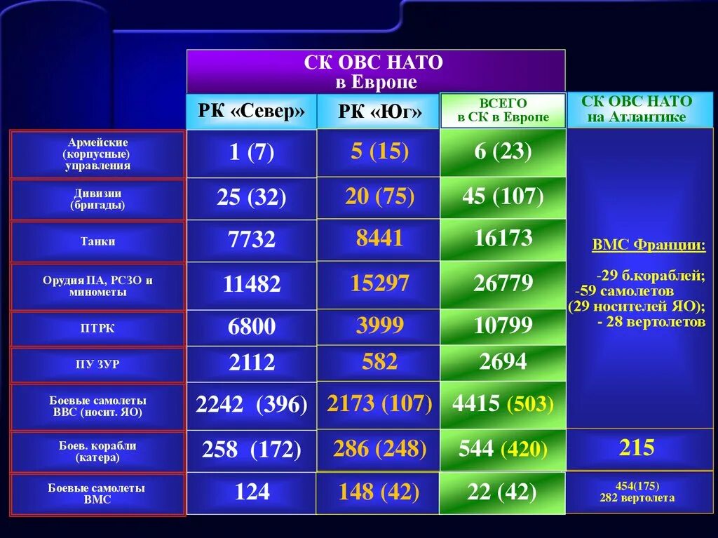 Структура ОВС НАТО 2020. Объединенные командования ОВС НАТО. Состав ОВС НАТО. Военная структура НАТО. Степени готовности нато