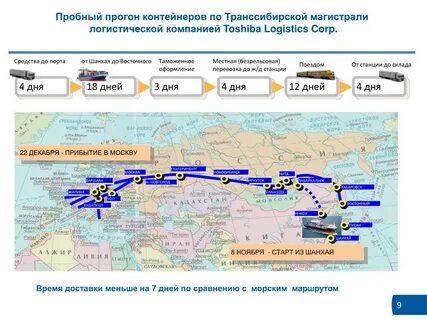 Новые логистические маршруты