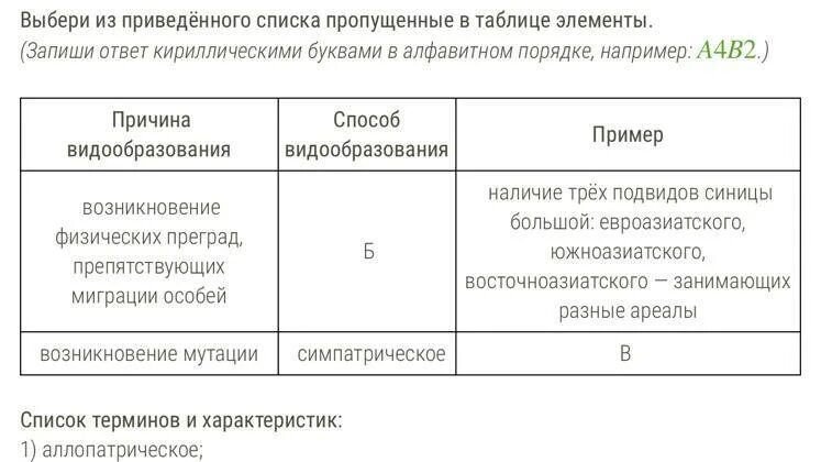 Определите происхождение заболеваний приведенных в списке запишите. Выбери из приведённого списка пропущенные в таблице элементы. Выбери из приведенного списка пропущенные в таблице. Выберите из списка пропущенные элементы. Выбери из приведённого ниже списка пропущенные в таблице элементы.