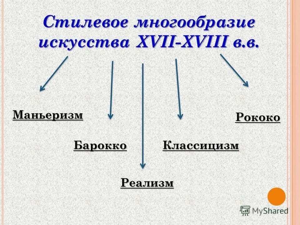 Появление новых жанров. Стилевое многообразие искусства. Стилевое многообразие искусства 17-18 веков кратко. «Стилевое разнообразие художественной культуры». Основные стилевые направления искусства XVII века..