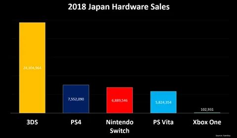 Japan sales