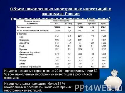 Емкость накапливает