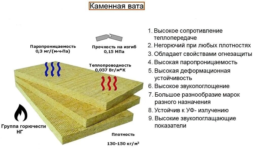 Для чего нужна плотность. Толщина утеплителя минеральная вата. Утеплитель 150 каменная вата. Утепление пола минеральной ватой 200 мм. Размер листа минеральной ваты утеплителя.