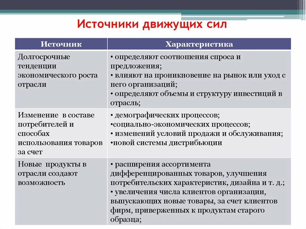 Движущие силы общественного развития. Источники и движущие силы исторического процесса. Основные движущие силы общественного развития. Источники и движущие силы общественного развития философия. Источники изменений в организации