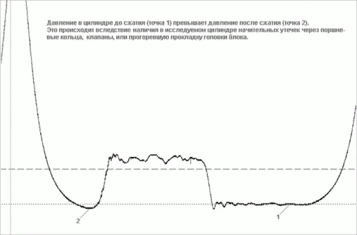 осциллограммы датчика давления