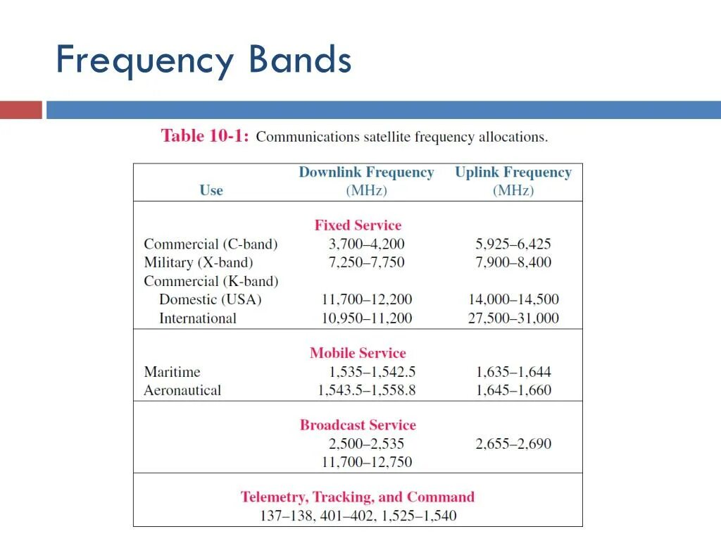 Satcom частоты. Спутники Satcom частоты. Частоты САТКОМ таблица. Satcom частоты для русских. Частота приема частота передачи