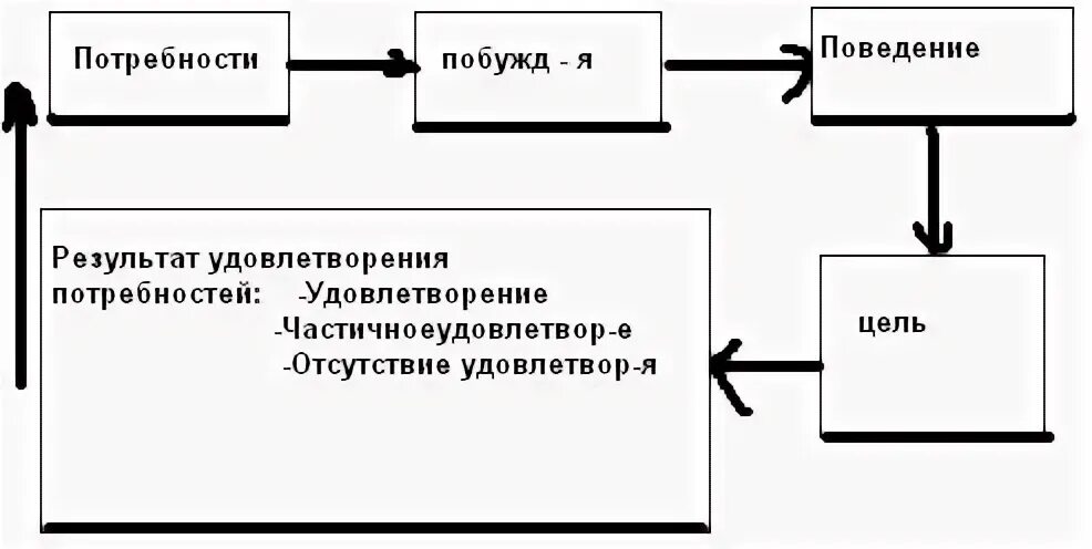 Приспособление это односторонние уступки в ходе конфликта. Односторонние уступки в конфликте это как называется. Перемена лиц в обязательстве. Односторонние уступки в конфликте это. Договор цессии что это простыми словами.