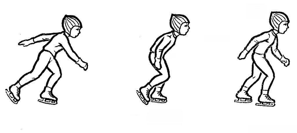 Катание на коньках. Методика обучения детей дошкольного возраста катанию на коньках. Упражнение торможение на коньках. Какинсучится кататься на коньках. Техника катания на коньках.