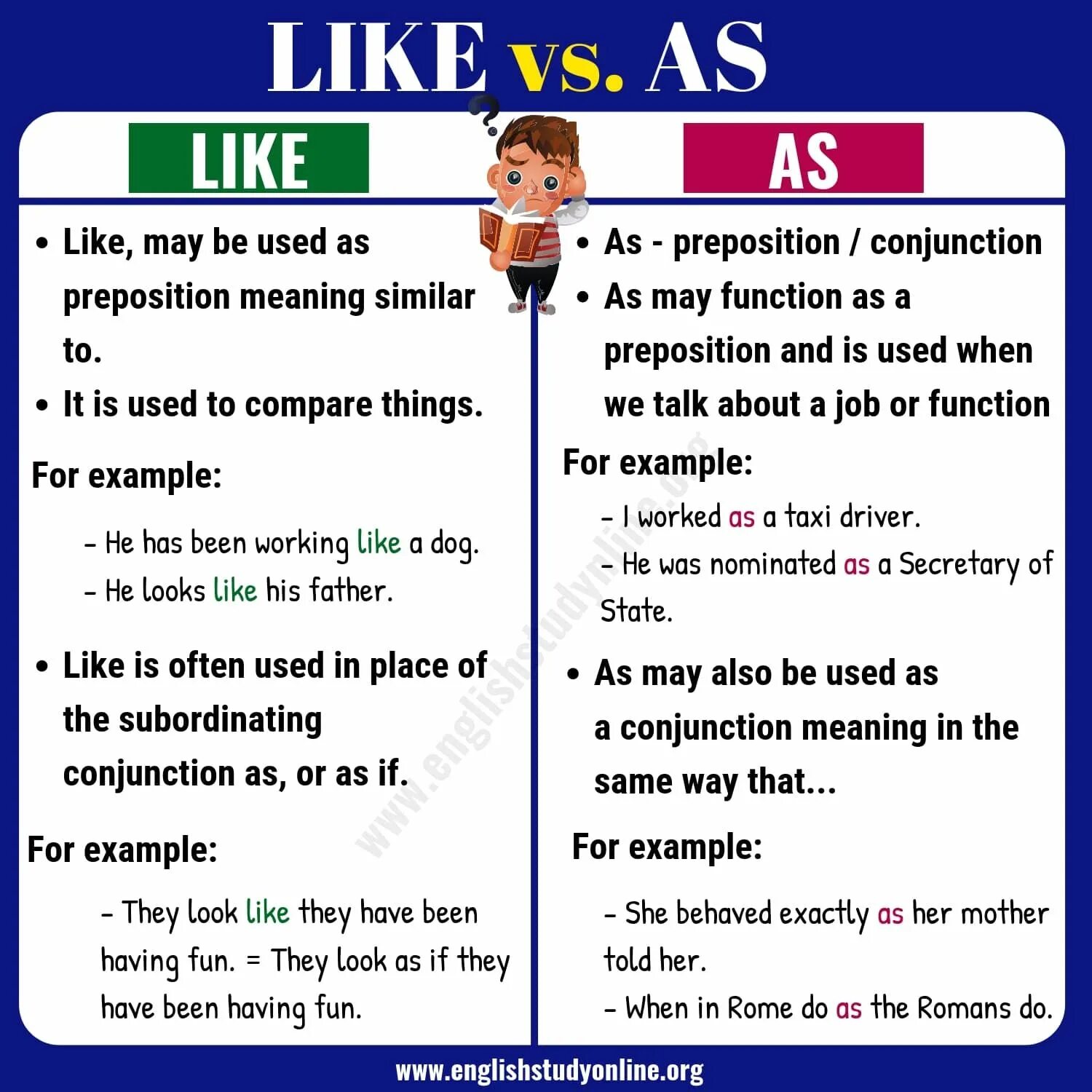 Different uses of like. Such as like разница. Like or as разница. Like в английском. Разница между as и like в английском языке.