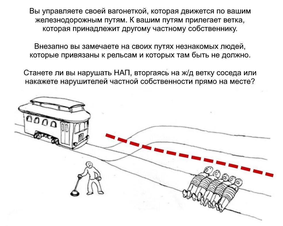 Train problem