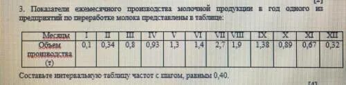 Таблица частота молока. Показатели ежемесячного