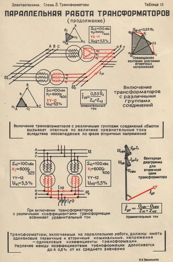 1 параллельная работа трансформаторов. Условия параллельной работы трансформаторов.