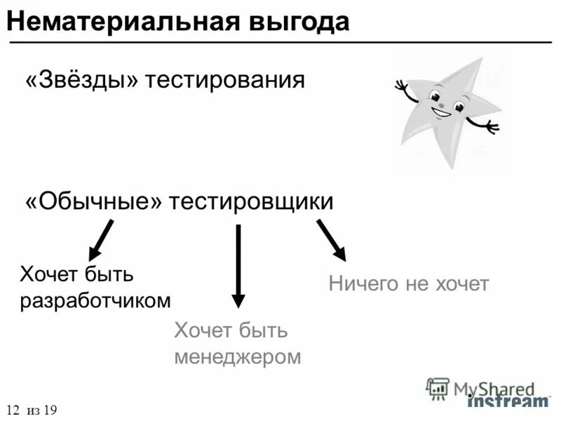 нематериальная выгода