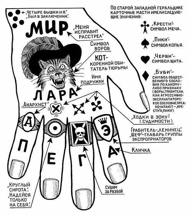 Обозначения татуировок для блатных. Татуировки зеков и их обозначение. Зоновские Татуировки и обозначения. Татуировки зоновские расшифровка.