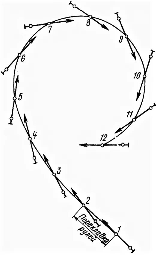 Влияние мелководья на управляемость судна. Траектория корабля в суэцком канале. Периоды циркуляции судна. Циркуляция судна. Циркуляция судна.