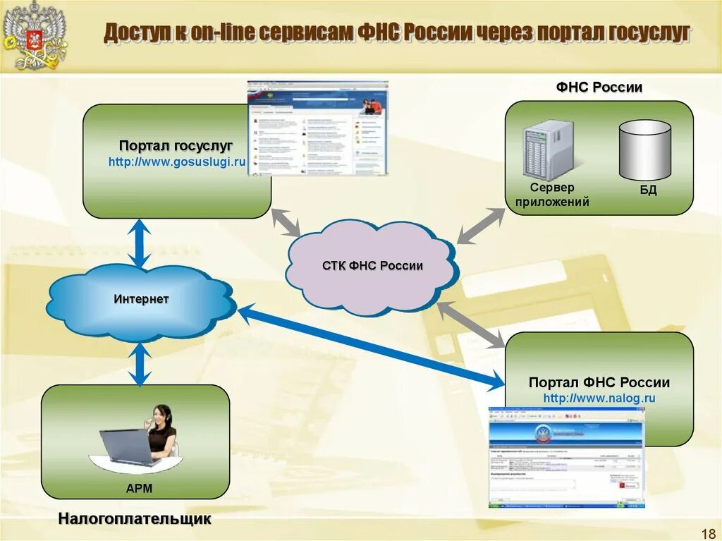 База данных налогообложения. Миссия налоговой службы. СМК ФНС России. Менеджмент качества ФНС России. Доска качества ФНС.