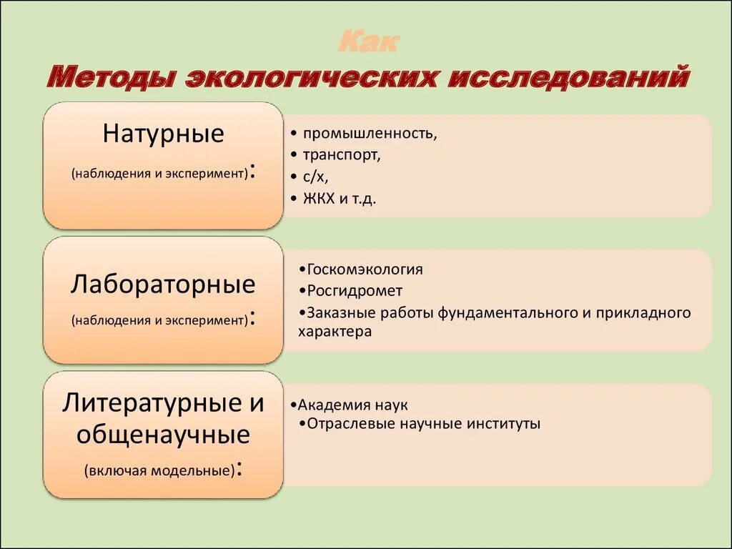 Методы исследования в экологии таблица. Методы исследования в экологии. Методы этологических исследований. Методы используемые в экологических исследованиях.