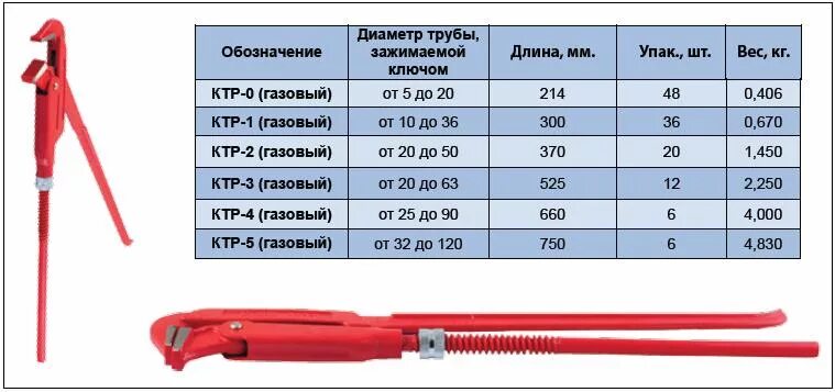 Ключ трубный КТР-2 20-50мм омедненный. Ключ трубный рычажный КТР-2 вес. Ключ трубный рычажный КТР-1 (газовый). Трубный ключ Brigadier 300 мм. Ктр прочее