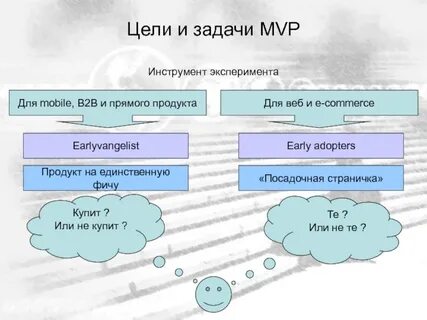 Мвп это