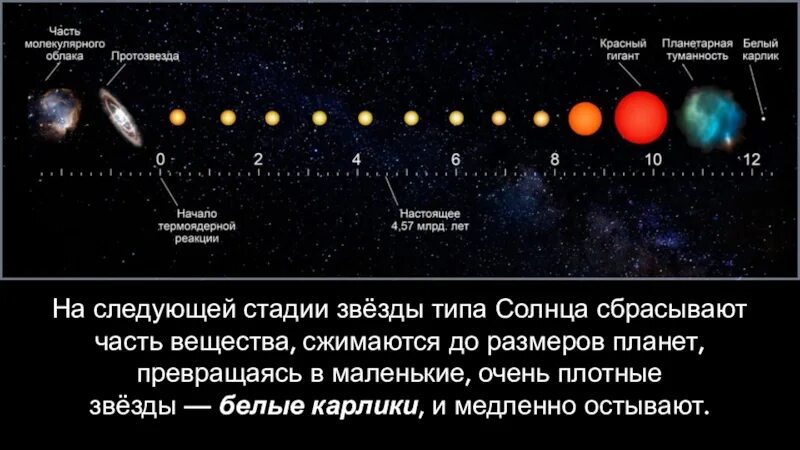 Солнце находится на стадии