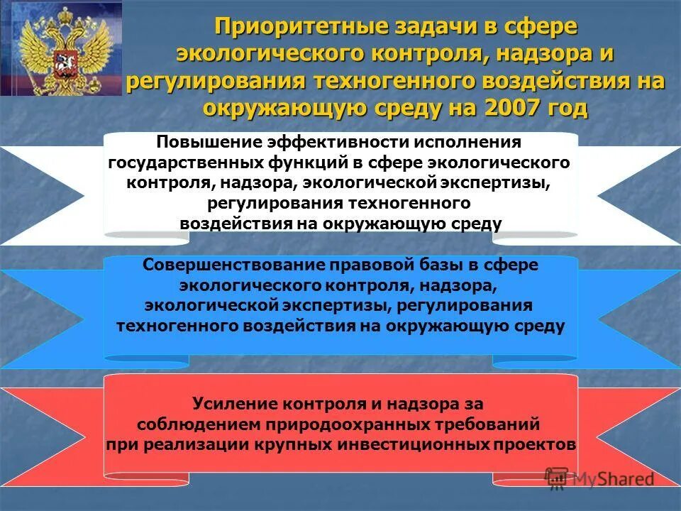 обязательные требования экологического надзора