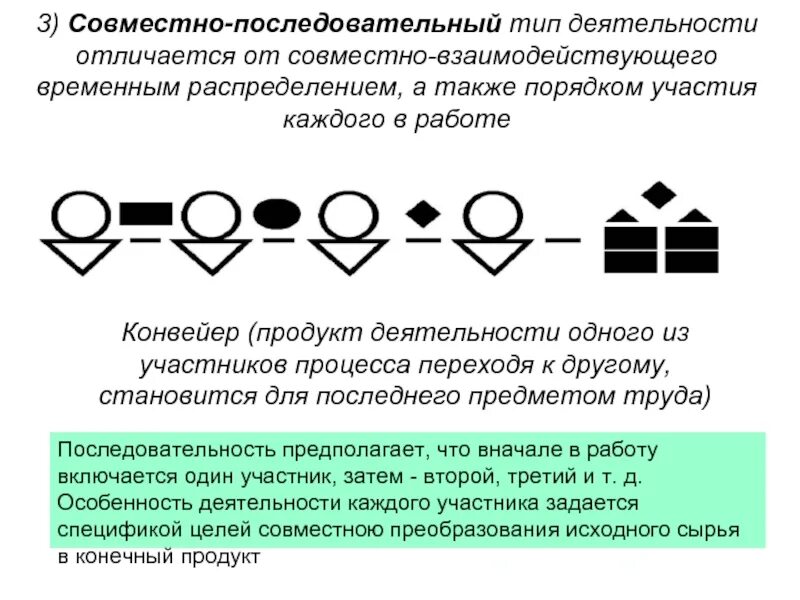 Совместно последовательная деятельность примеры. Совместно взаимодействующая деятельность примеры. Совместно-взаимодействующий Тип деятельности. Совместно индивидуальная деятельность примеры.