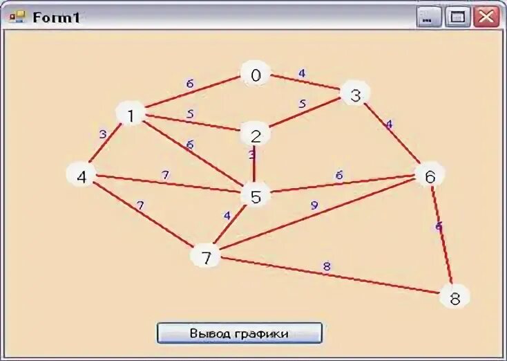 Заключение графов. Самостоятельная работа графы. Программа для работы с графами. Команды вывода графа.