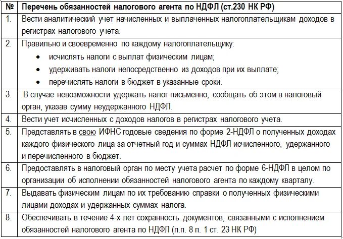 Налоговый агент платит НДФЛ. Юридические лица платят НДФЛ. Обязанности налогового агента по НДФЛ. Удержание налога на доходы физических лиц.