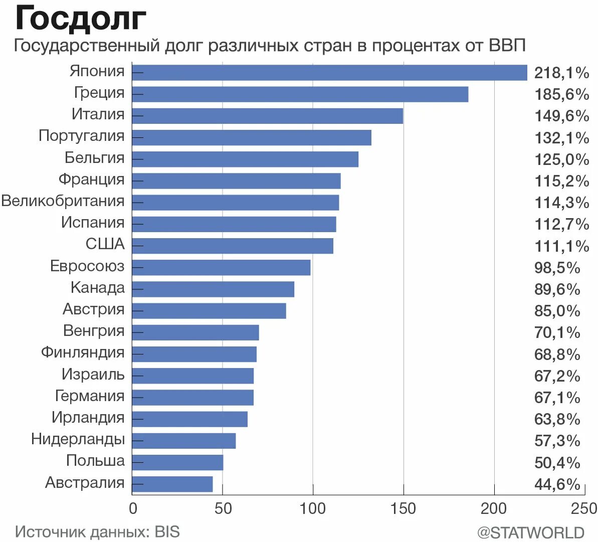 Долг россии мвф. Внешний долг стран. Государственный долг стран. Госдолг стран таблица.