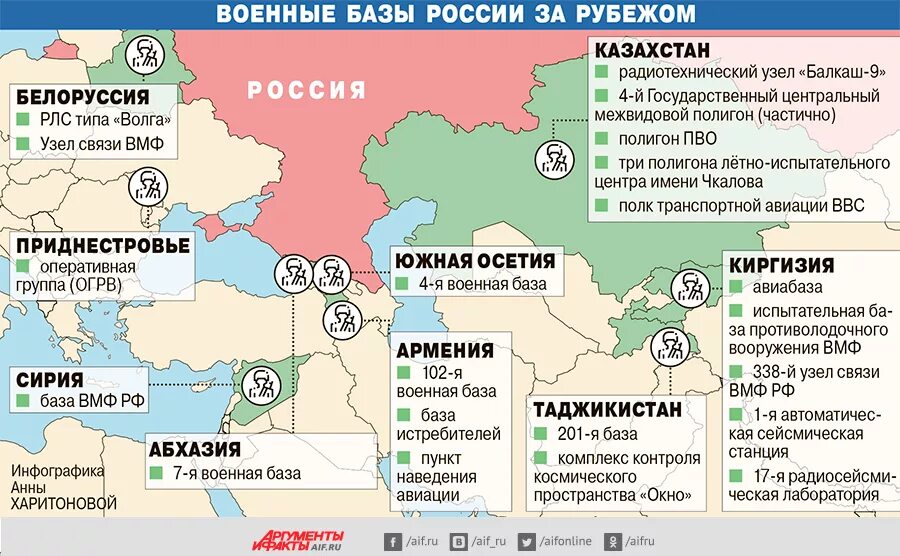Военные базы России за рубежом на карте. Российские военные базы за рубежом 2020 карта. Российские военные базы за рубежом 2020.