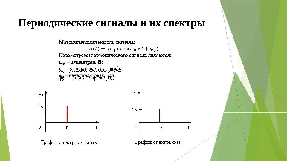 График математическая модель. График математическая модель