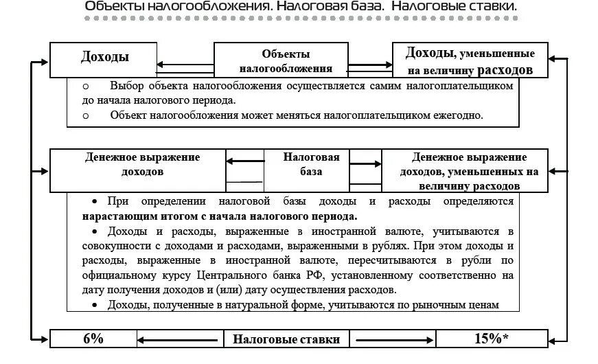 Не определяется нарастающим итогом налоговая база для. Порядок налогообложения юридических лиц. Налоговая база это тест. Основные налоги предприятия курсовая.