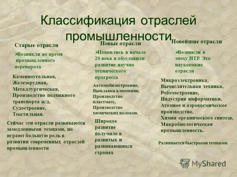 Клаасиификация отраслей право. Классификация промышленных отраслей. Виды продукции отраслей. Классификация отраслей промышленности схема. Классификация промышленных отраслей.